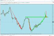 تحلیل BTCUSD بیت کوین 08 اردیبهشت 1401 و مرور استراتژی