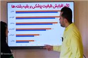 معرفی سهمیه های کنکور سراسری سال 1402