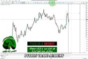 ترید لایو فارکس برای اثبات استراتژی ایچیموکو(با غول چراغ جادو 45)