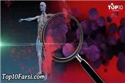 چگونه واکسن های کووید 19 انقدر سریع ساخته شدند؟ و واکسن mRNA به زبان ساده!