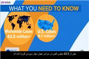 خواص ویتامین دی برای کرونا
