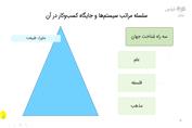 نمونه ای از درس شناخت و تحلیل محیط کسب و کار علی خادم الرضا در فرادرس