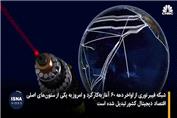 وضعیت کنونی و آینده توسعه فیبر نوری در کشور