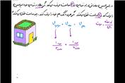 حل مثال صفحه 21 ریاضی یازدهم تجربی